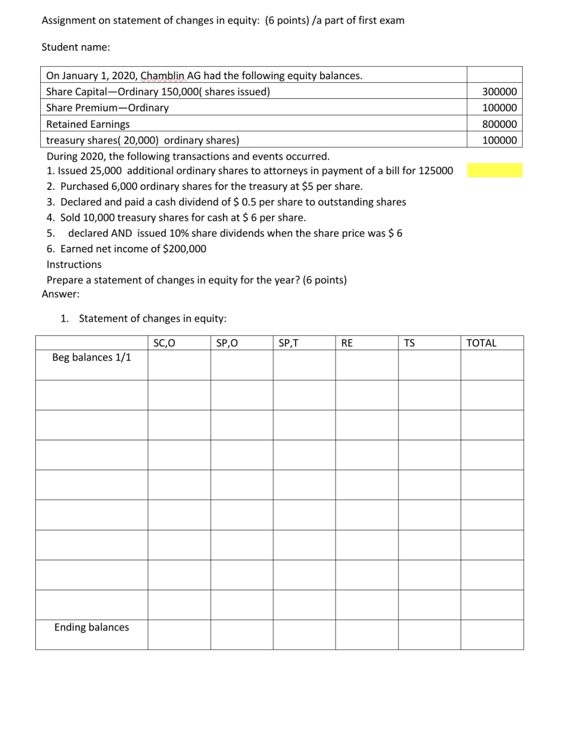 fill in the table Assignment on statement of changes in equity: (6