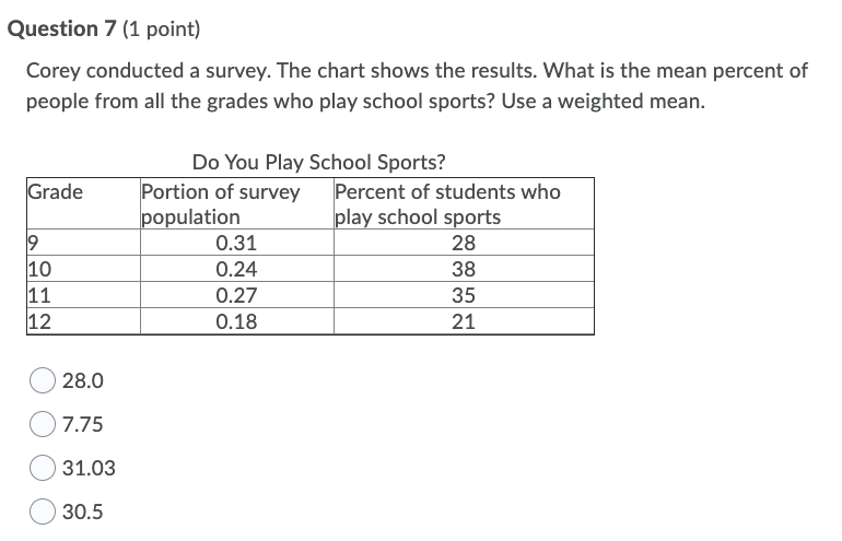 Thank you so much and God Bless! Question 2 (1 point) Rylie
