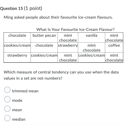 counter in a grocery store. The chart shows the masses of the