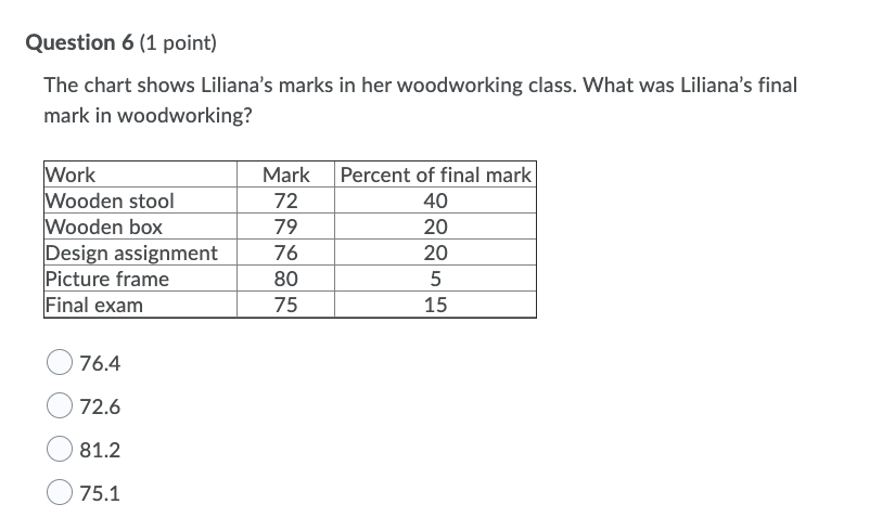 woodworking? Work Mark Percent of final mark Wooden stool 72 40 Wooden