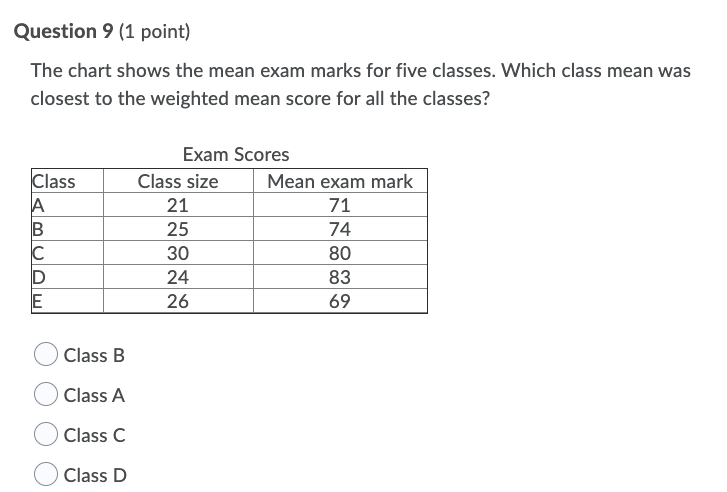 exam 75 15 O 76.4 72.6 81.2 75.1Question 7 [1 point} Corey