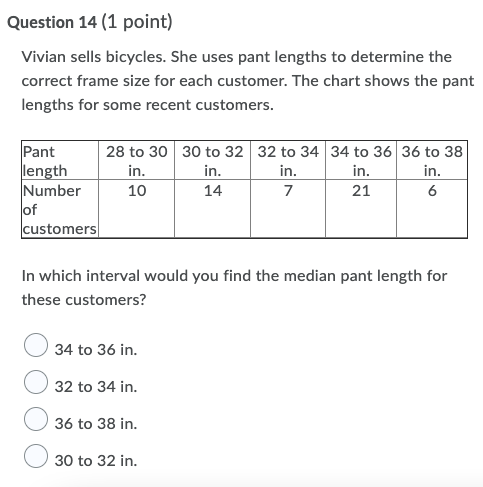 The chart shows the mean exam marks for five classes. Which class