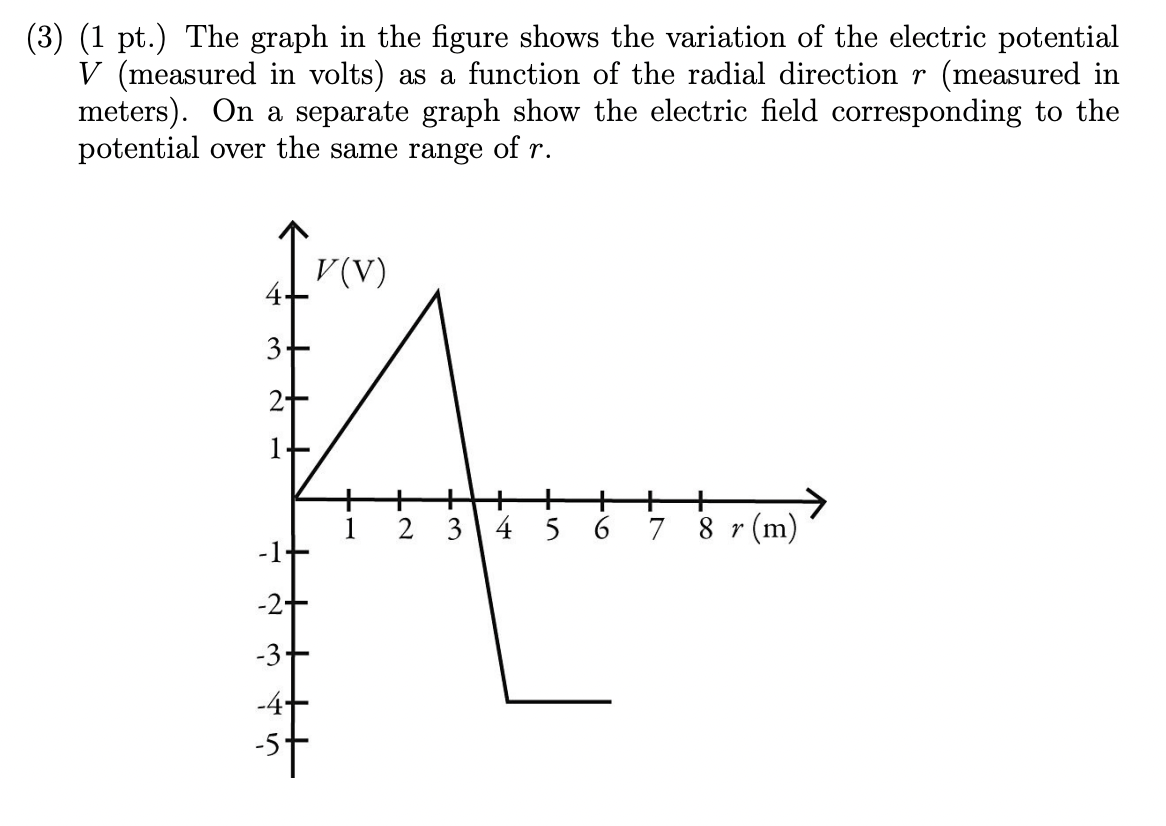 pts.) Suppose a region of space has a uniform electric field, directed