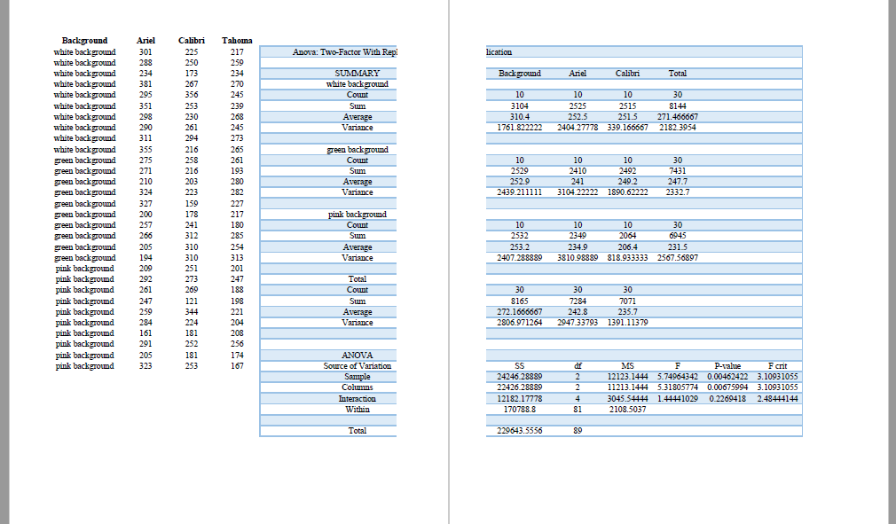 Use descriptive statistics to summarize the data from Triple T's study. Based