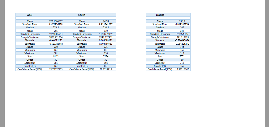 on descriptive statistics, what are your preliminary conclusions about whether the time