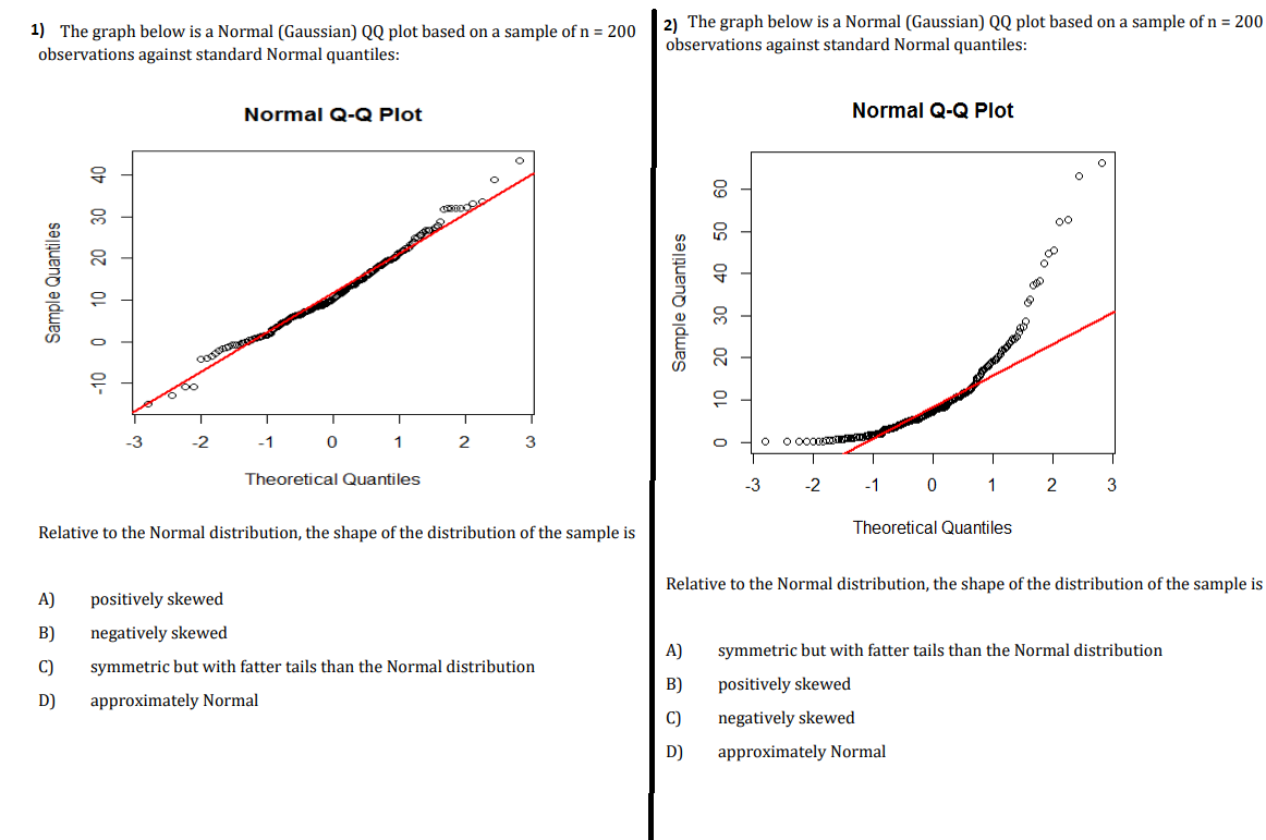 1) The graph below is a Normal (Gaussian) QQ plot based