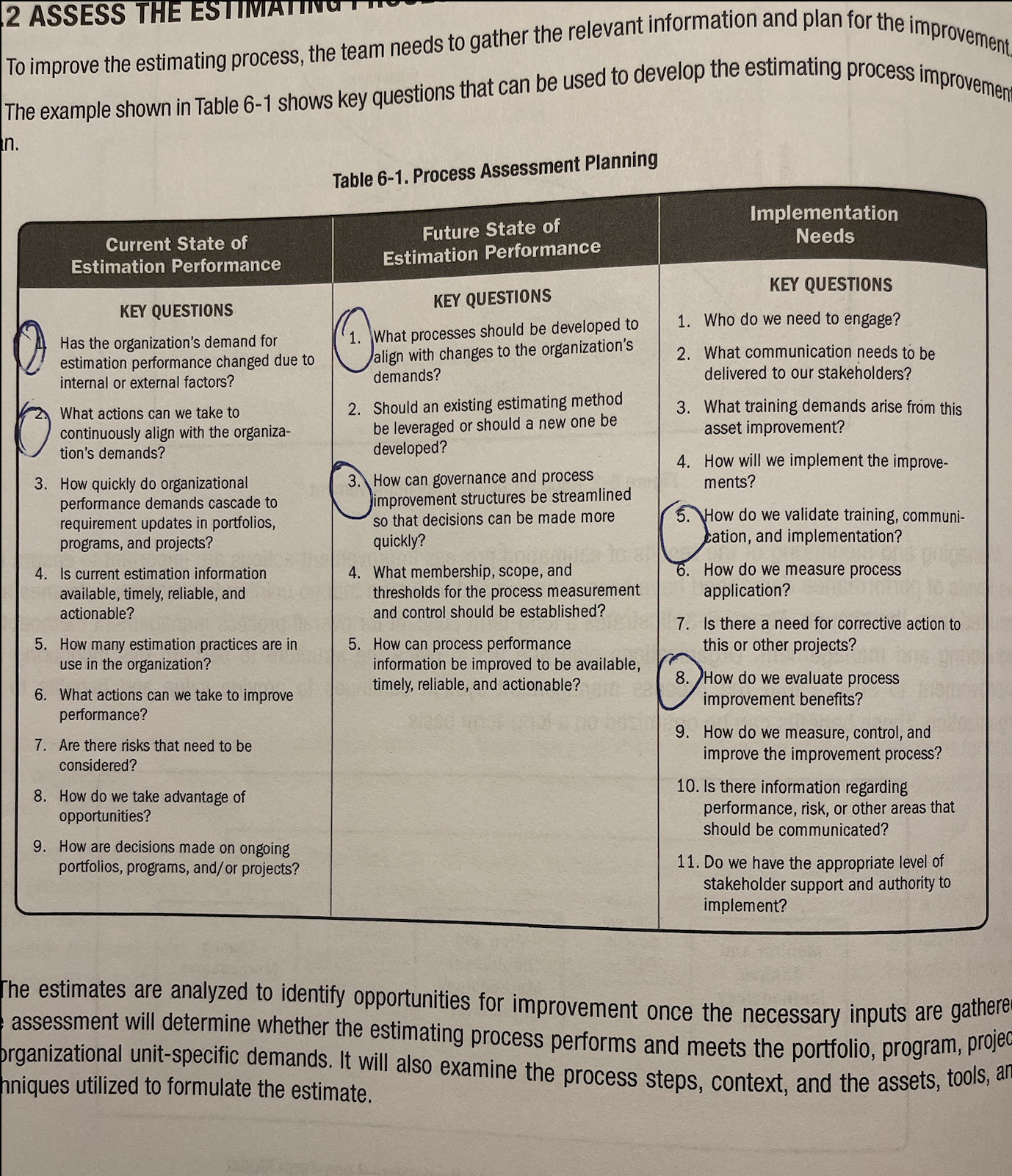 Based on the "Process Assessment Planning," which is a part of this