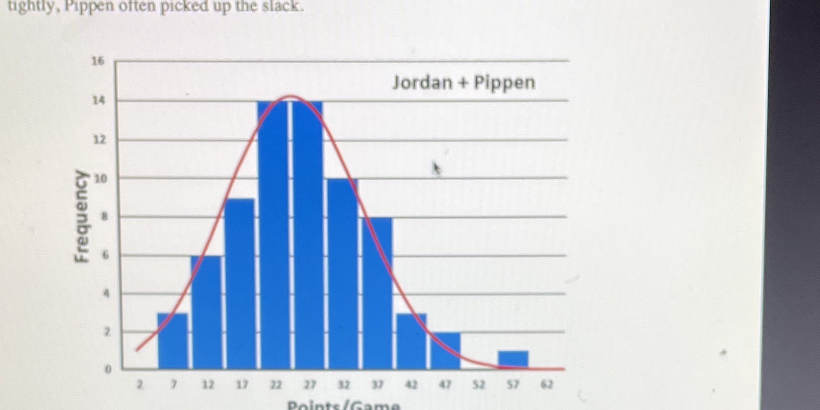  Please help me using this histogram McGraw-Hill -Connect Connect Sign In