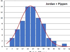 or histogram in the media or online. Be sure to find a