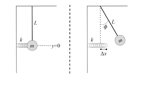 A pendulum (m = 2 kg , (L = 1 m) is
