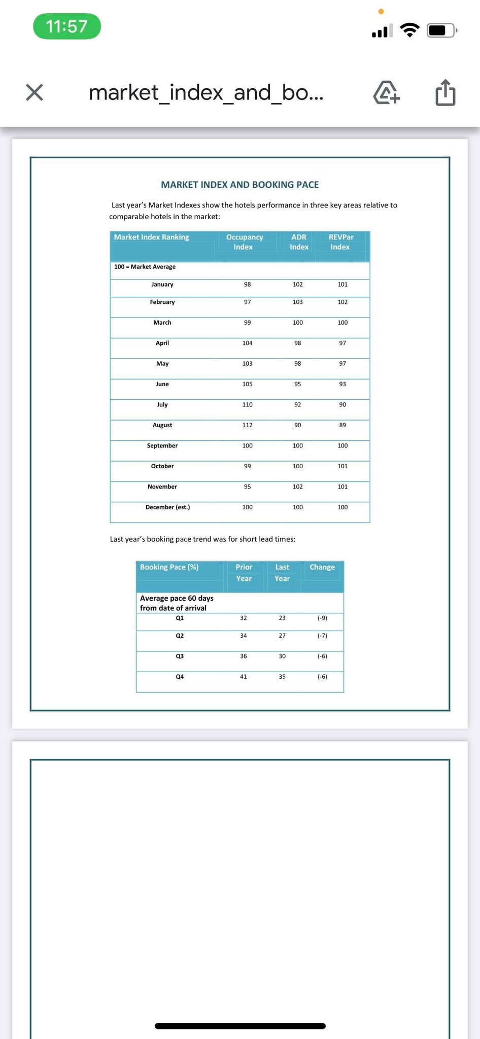 impacts the price of a hotel room. 3. 4. What are the