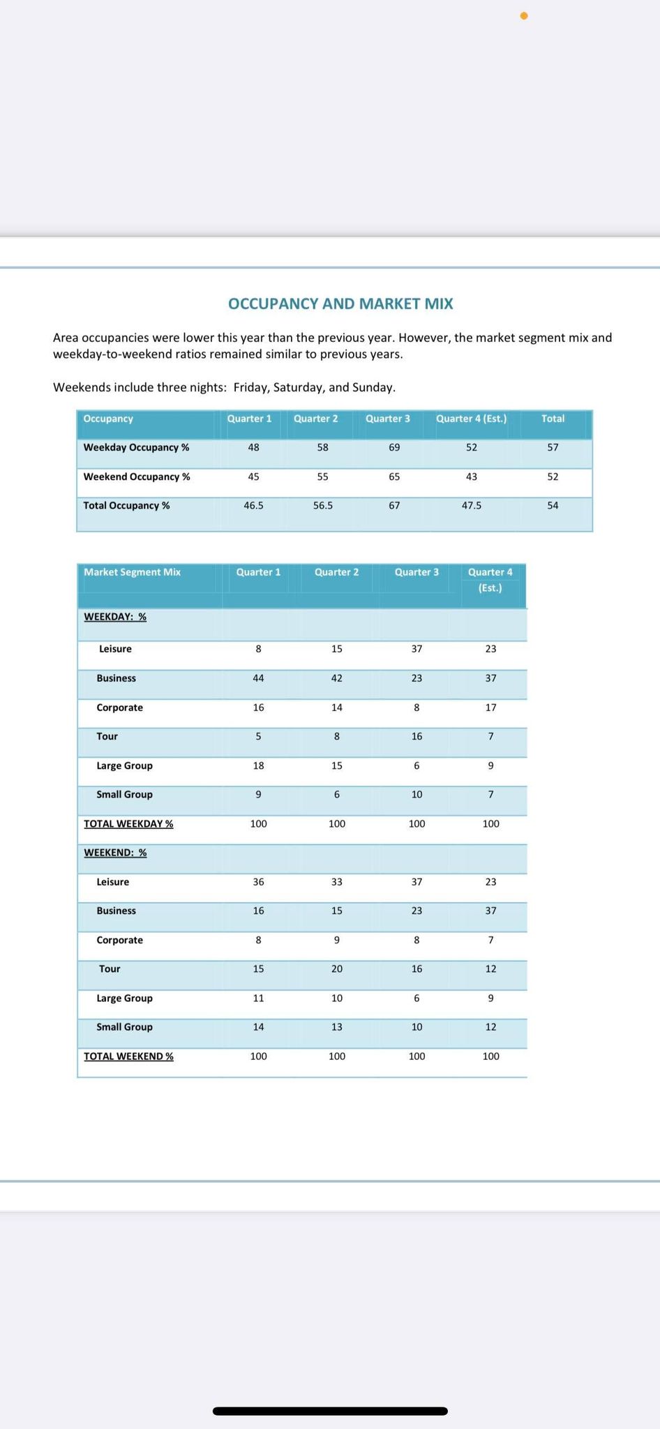 to why hotels use dynamic pricing? Using the PDF information documents from