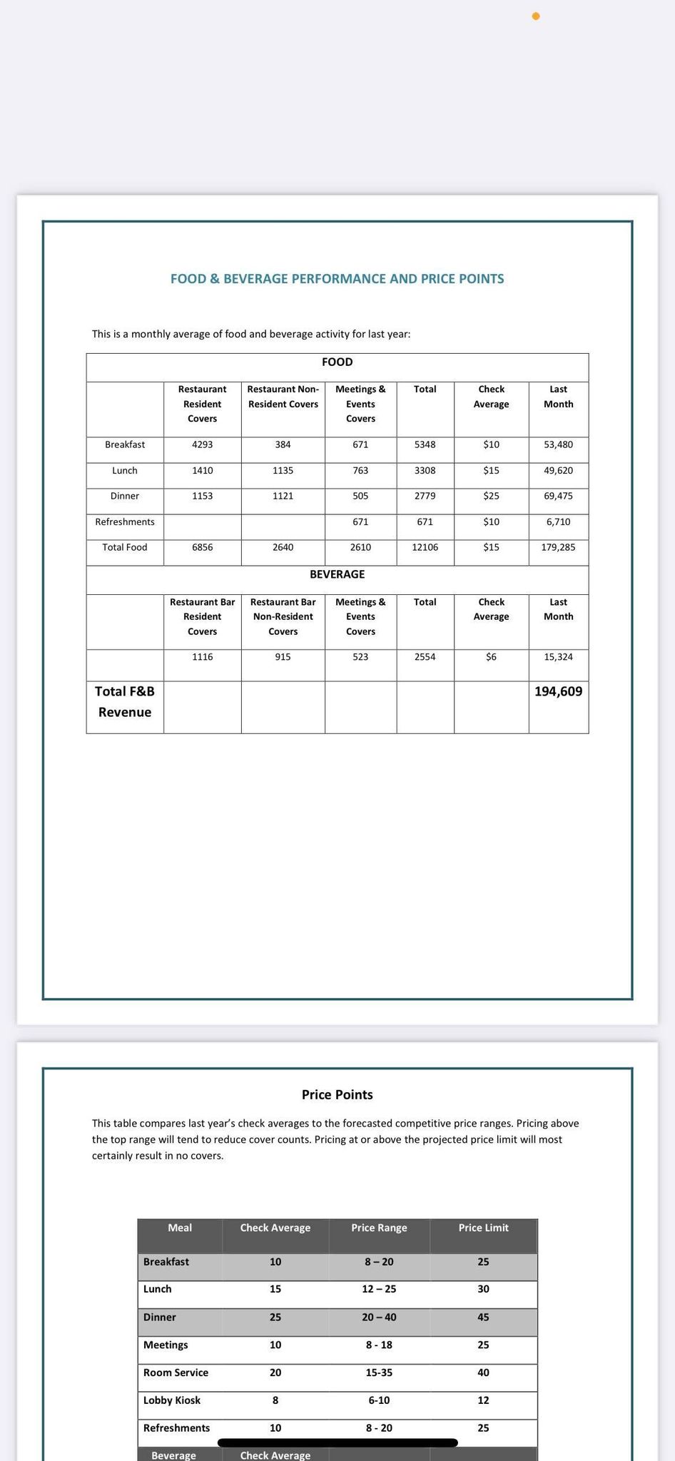 %) changes throughout the year in the simulation? 6. How many months