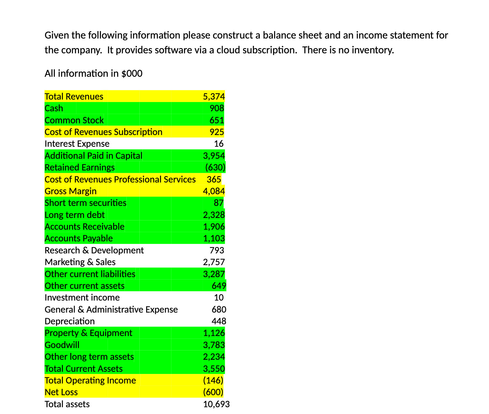 income statement for the company. It provides software via a cloud subscription.