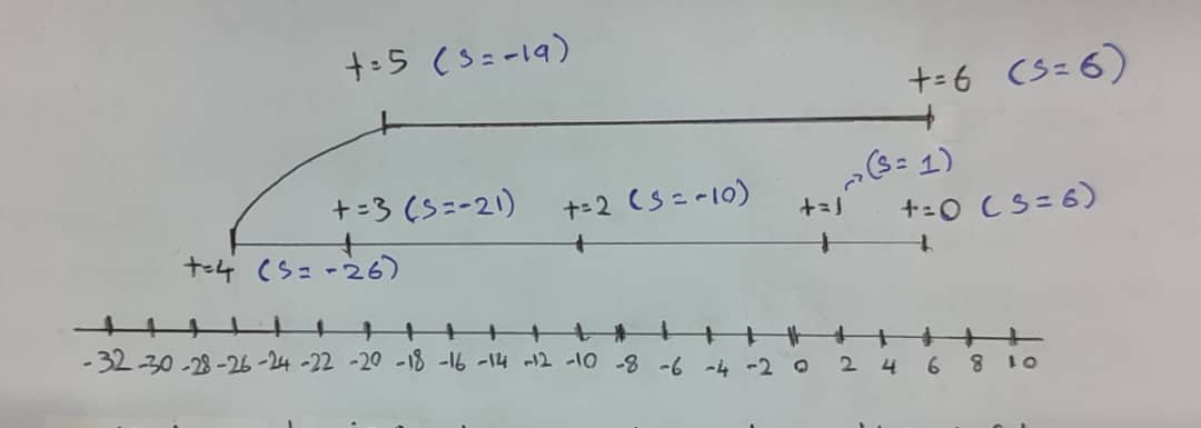 motion of particle.The second picture is the way that I need your