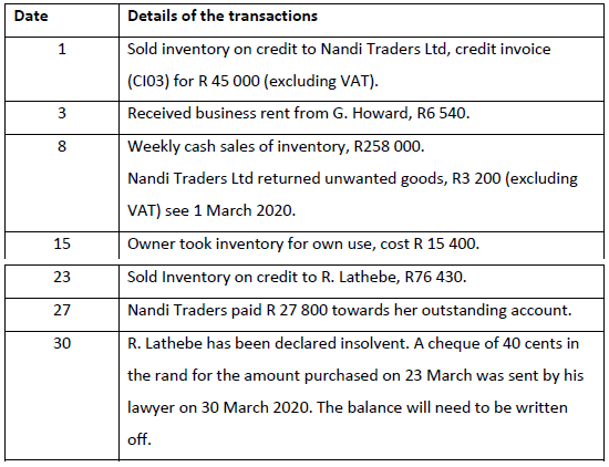 QUESTION 1 Do some research (use sources other than your prescribed textbook)