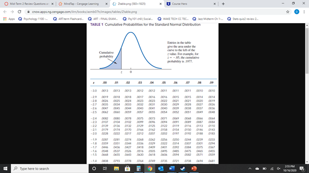 Use The App X |G how Do when womenlouis X + X