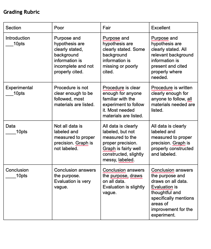 To learn about the possibility of communicating using only tin cans and