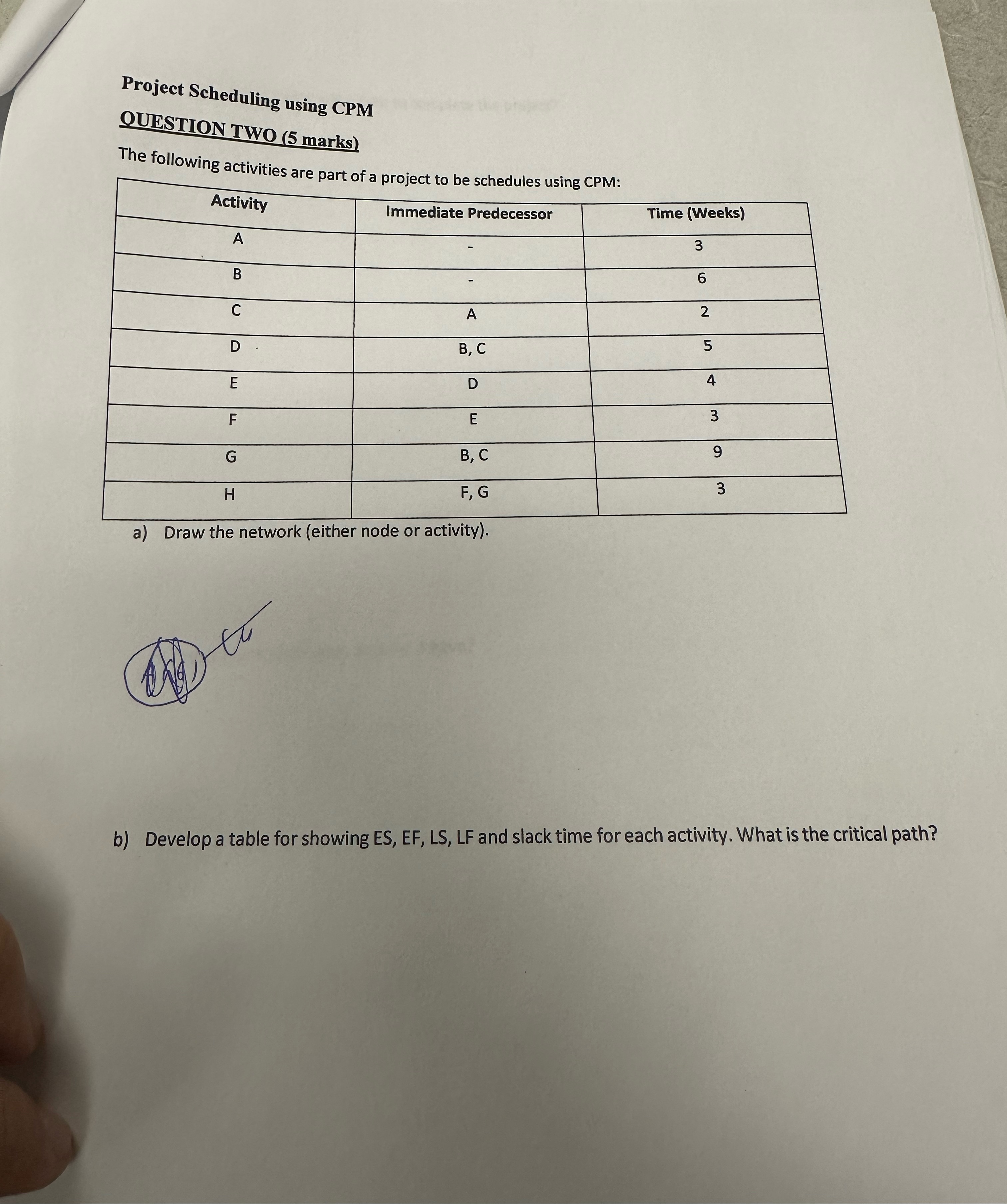  Project Scheduling using CPM QUESTION TWO (5 marks) The following activities