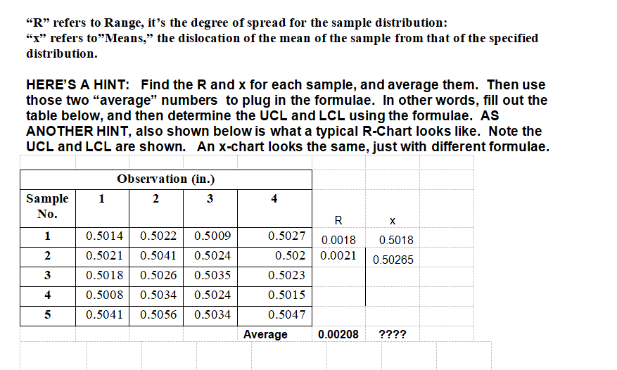 of the screw is critical. Data from five samples are shown in