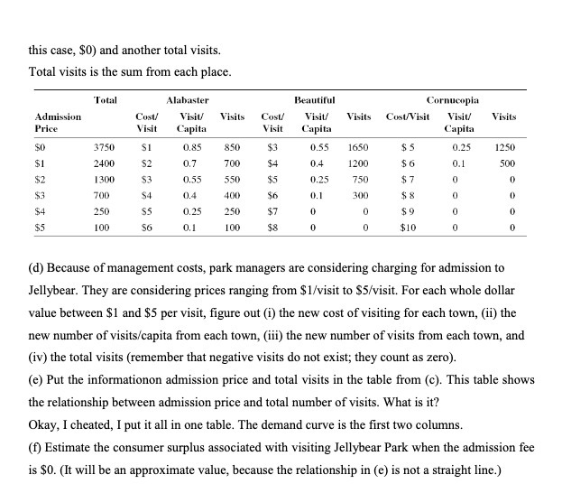 sum from each place. Total Alabaster Beautiful Cornucopia Admission Cost Visiv Visits