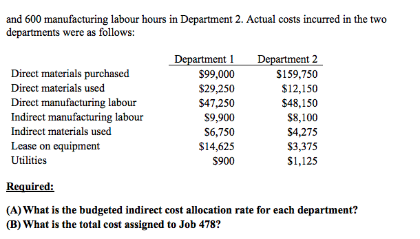 and the total cost assigned to Job 478. Famigo Inc. has two
