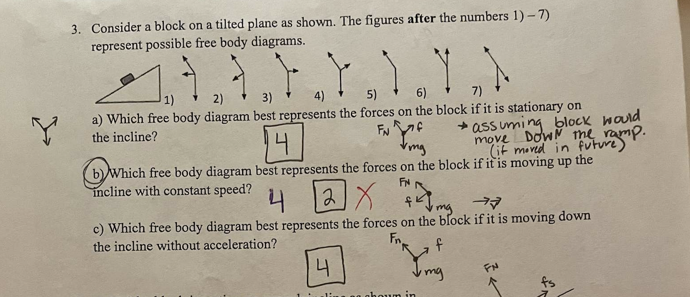 figures after the numbers 1) - 7) represent possible free body diagrams.