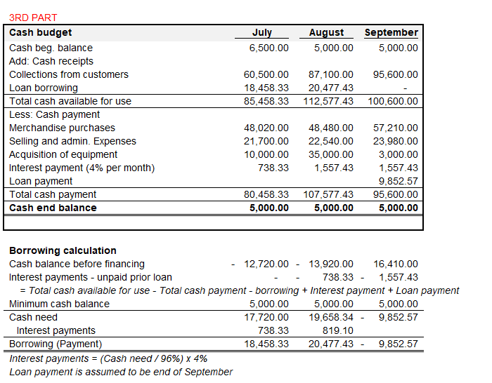 3RD PART Cash budget Casn beg. balance Add: Casn receipts Collections trom