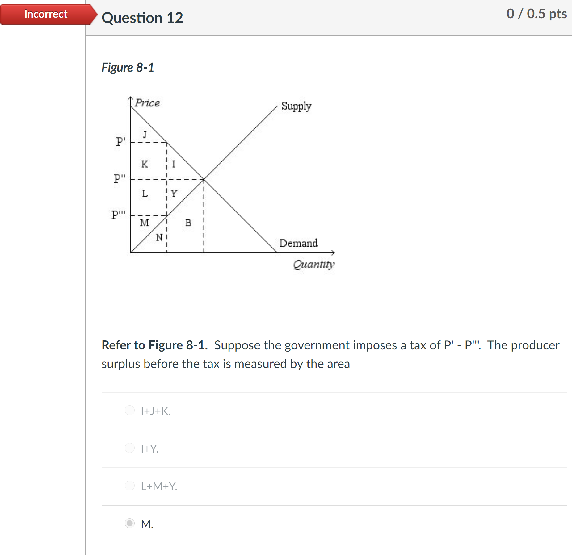 P". The producer surplus before the tax is measured by the area