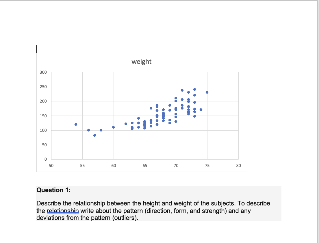 In this activity we explore the relationship between weight and height for