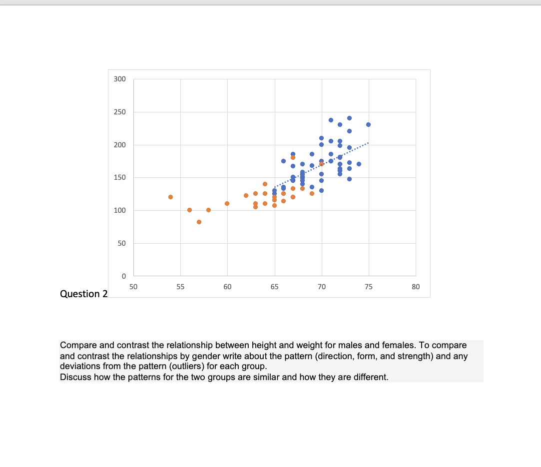 81 adults. We will use height as the explanatory variable. Weight is