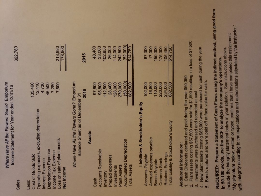 this is for acc 115, chapters 14 & 15 Where Have All
