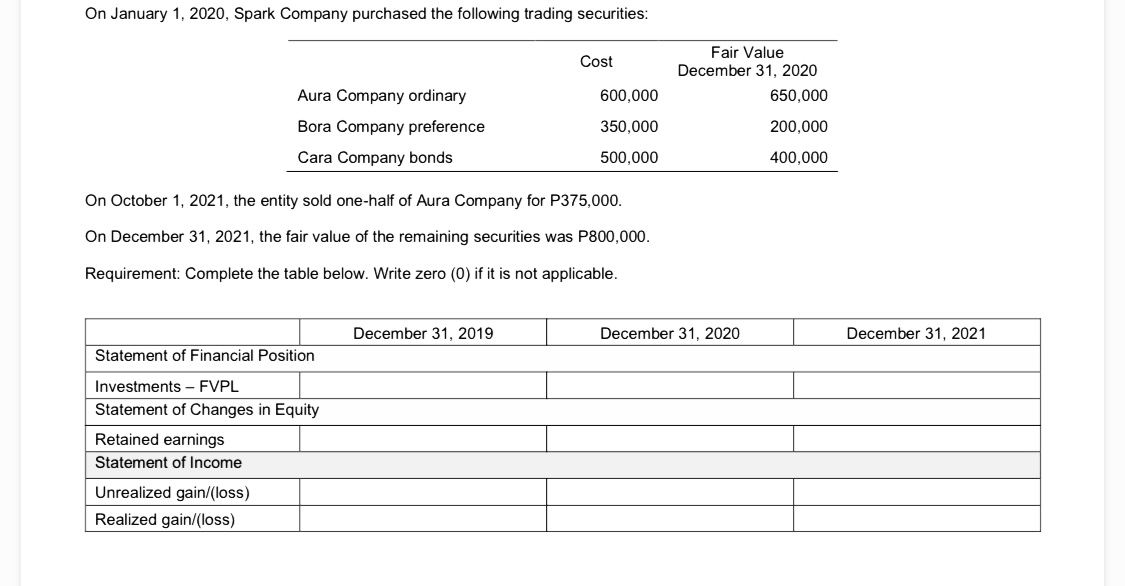Answer the following and show the solution Template Company provided the