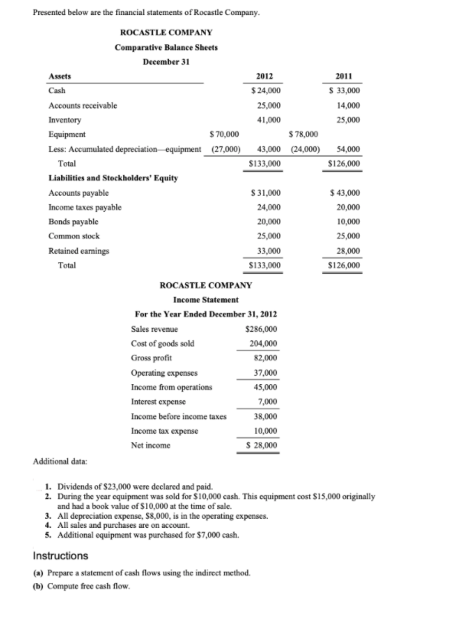 I need help with this question. There is no missing dat, links,