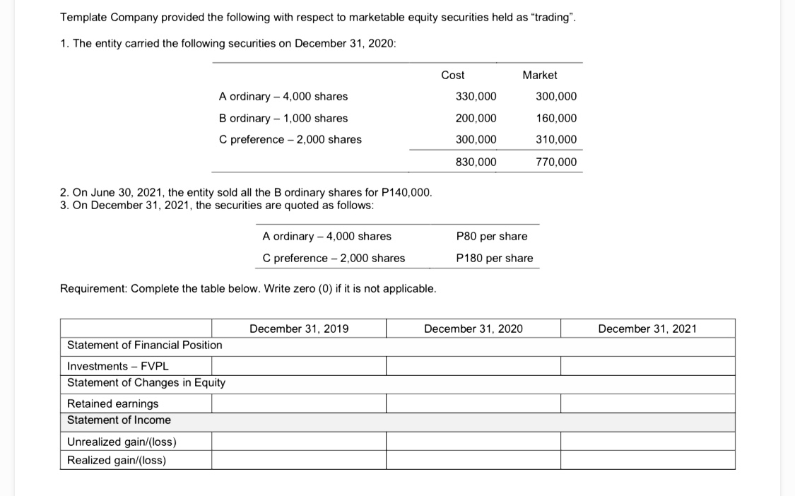 ordinary 4,000 shares 330,000 300,000 B ordinary 1,000 shares 200,000 150,000 C