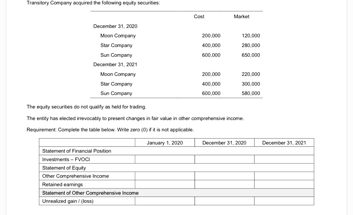 preference 2,000 shares 300,000 310,000 830,000 770,000 2. On June 30, 2021,