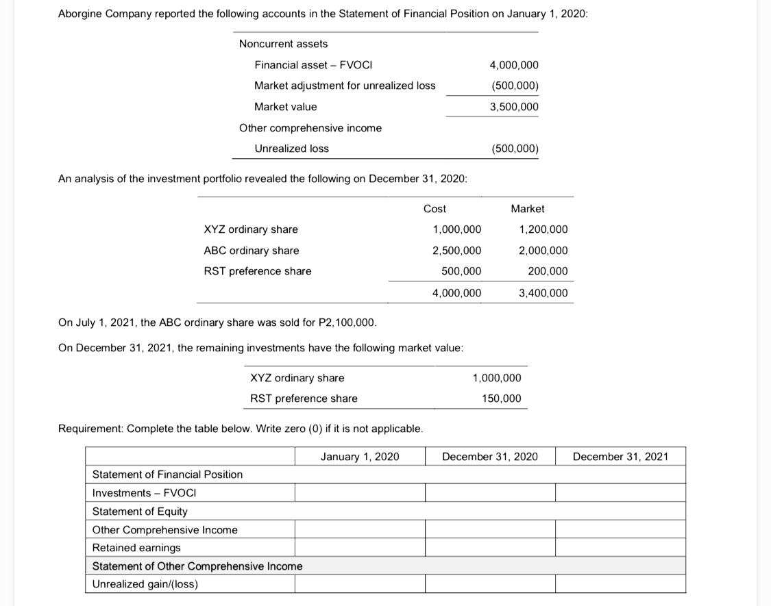4,000 shares P30 per share C preference 2,000 shares P1 30 per