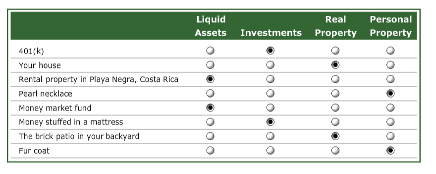 Liquid Assets Investments Real Property Personal Property 401(k) Your house Rental property