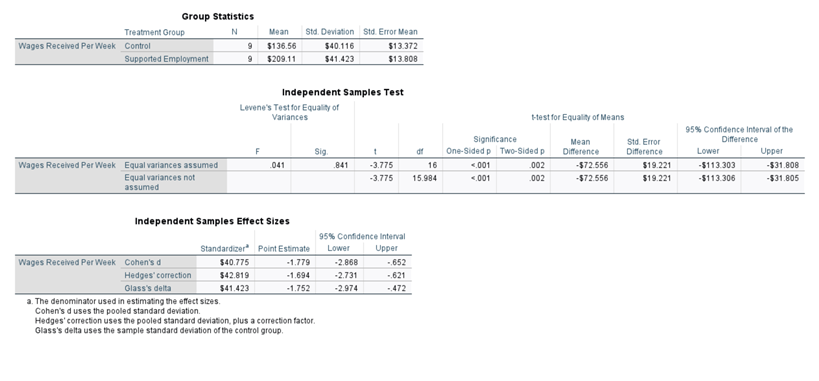 A + Q Visible: 3 of 3 Variables da ID . Group