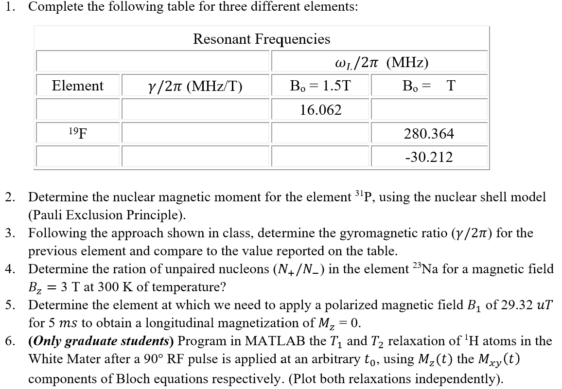 w; /2t (MHz) Element y/2m (MHz/T) Bo=1.5T Bo= T 16.062 9F 280.364