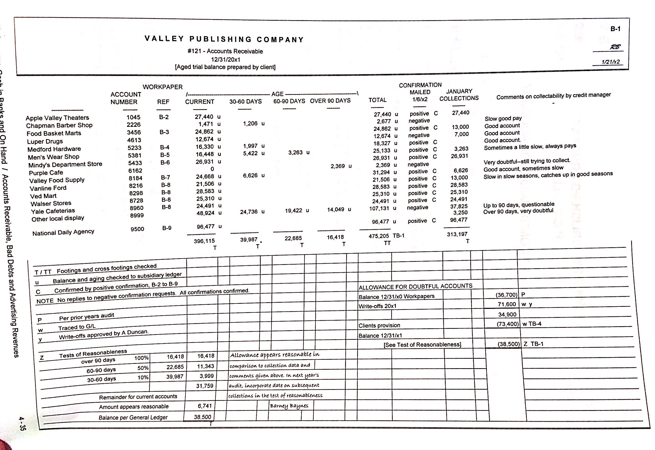 I need help with this audit case Valley Publishing company VALLEY PUBLISHING