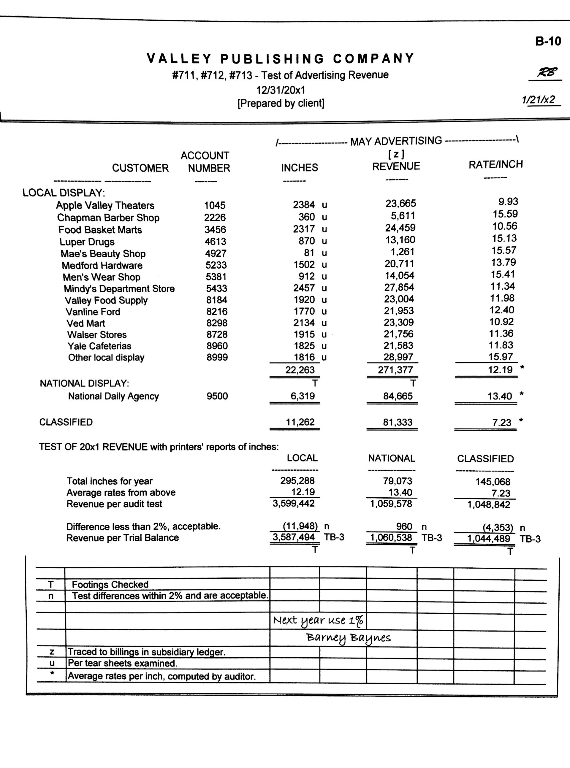 COMPANY #121 - Accounts Receivable 1 2/31/20x1 [Aged triai balance prepared by
