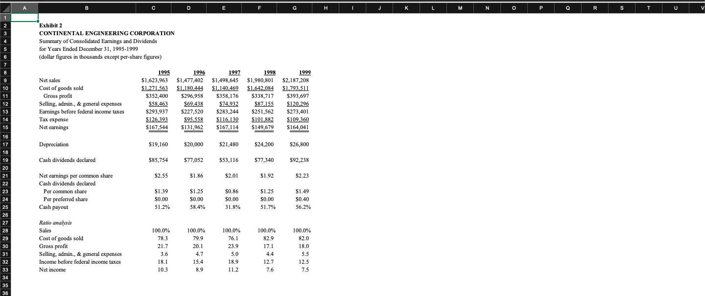 depreciation and amortization 260,001 Property, plant, and equipment, net 411,402 Land 22,080