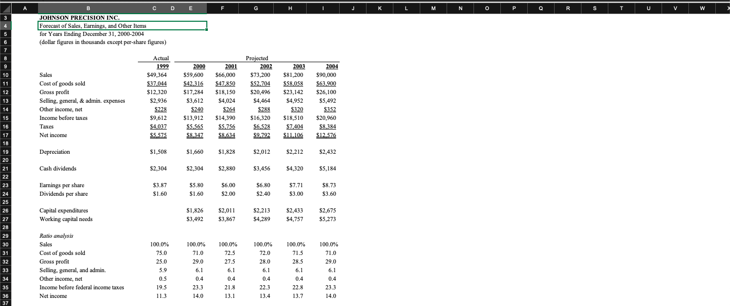 Taxes other than taxes on income 3,052 Provision for federal taxes on