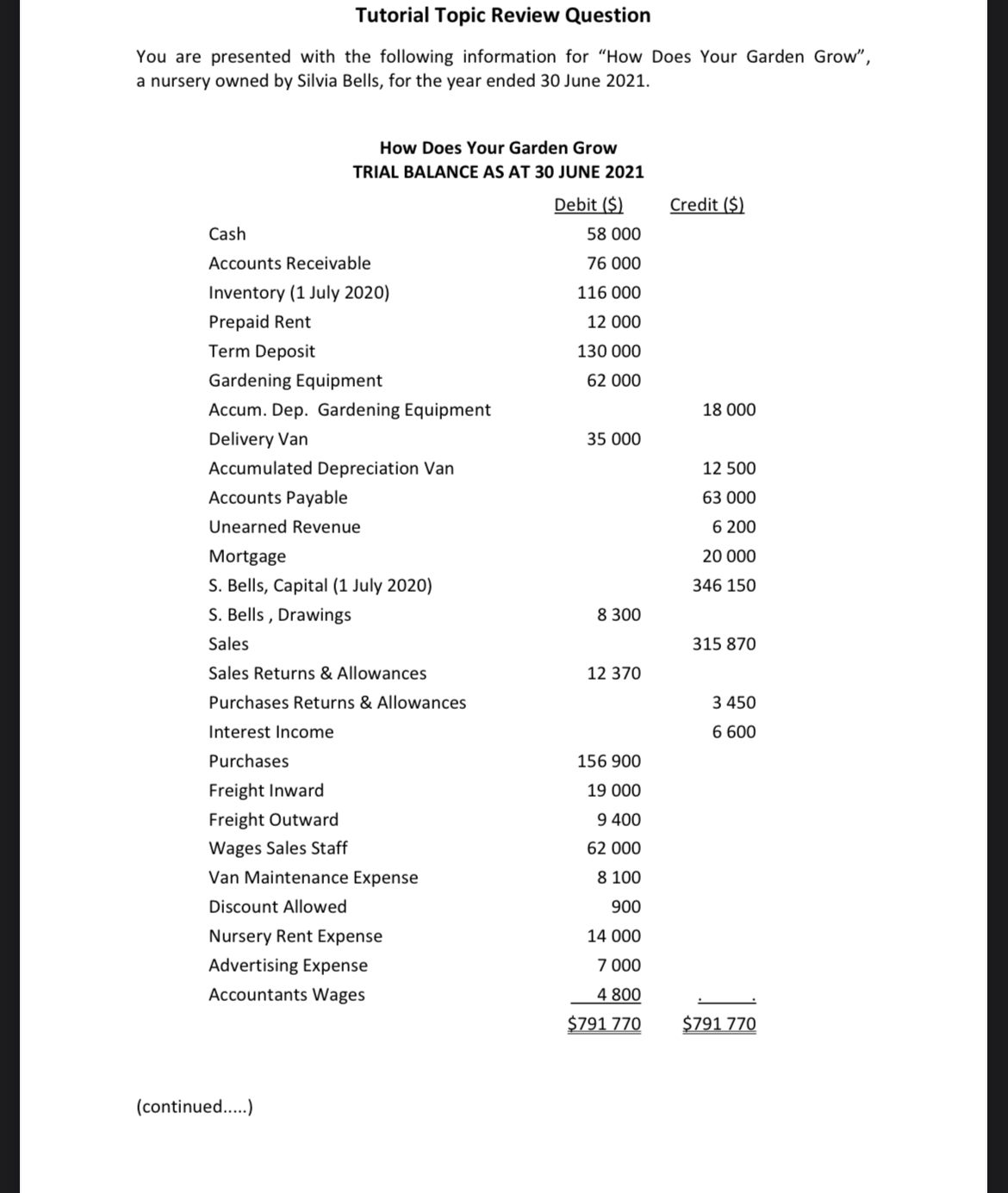balances derived in the ledger accounts.d. Prepare an Income Statement for the