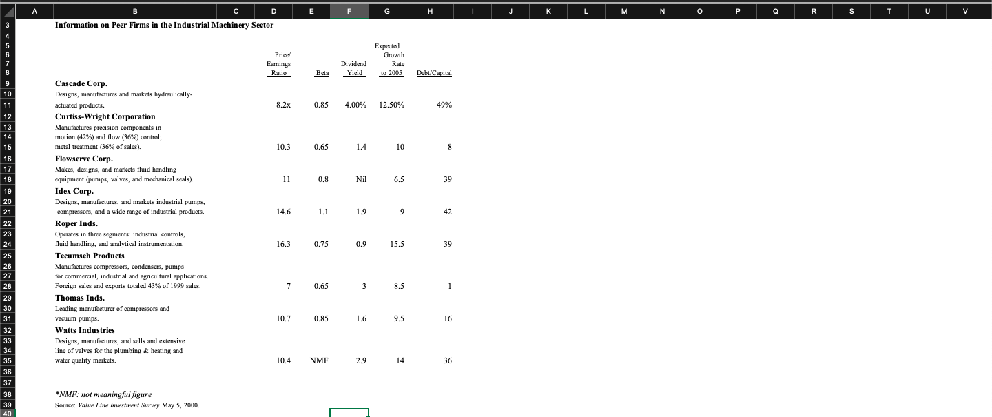 201,320 Note payable to bank 119, 100 39 Deferred federal income taxes