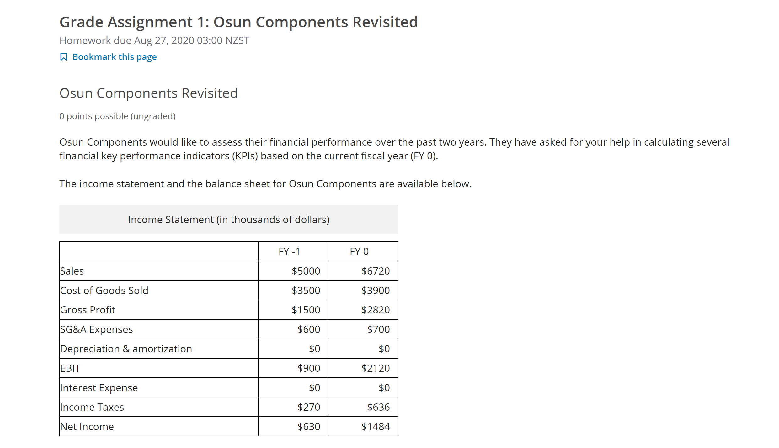 (KPIs) based on the current fiscal year (FY 0). The income statement