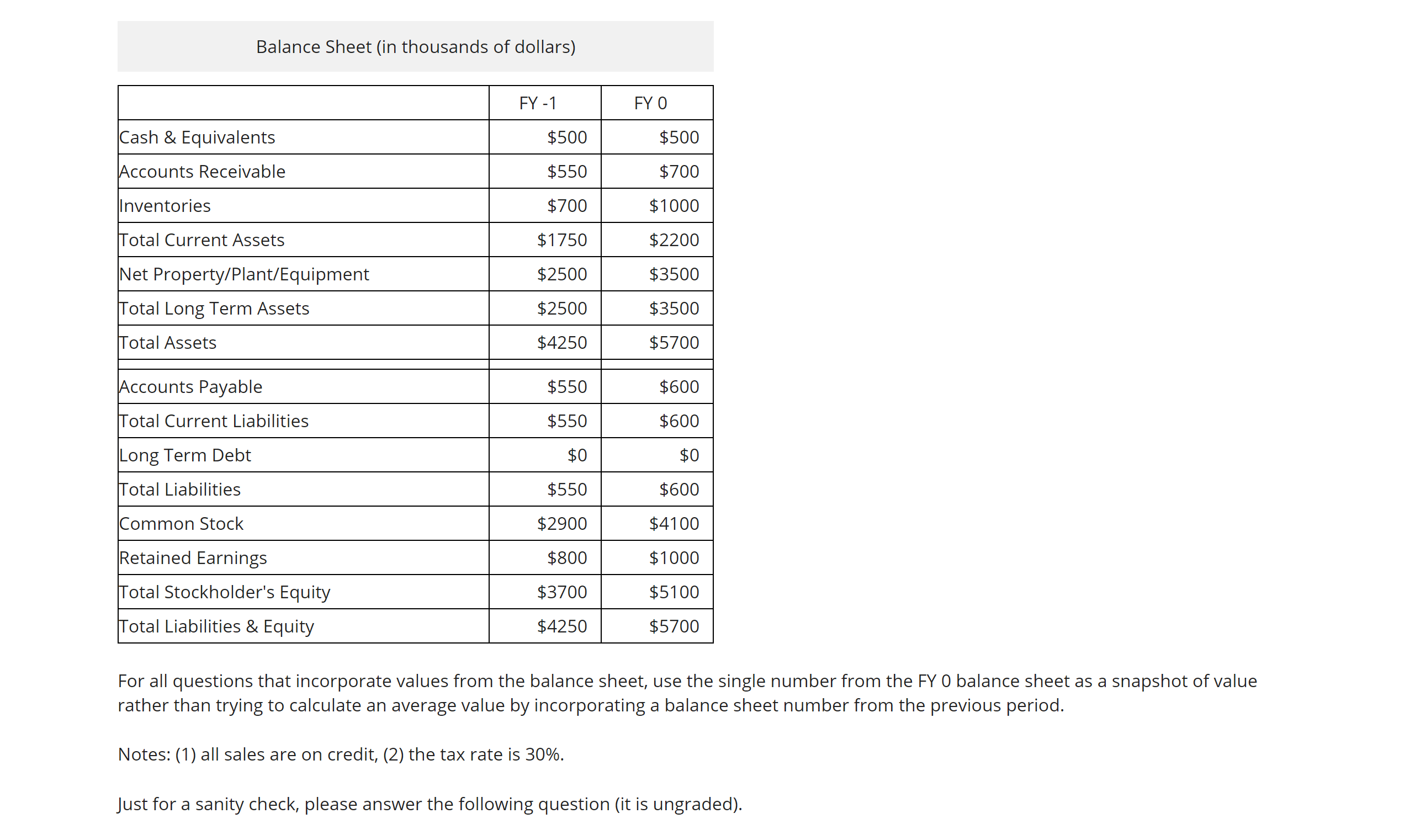 and the balance sheet for Osun Components are available below. Income Statement