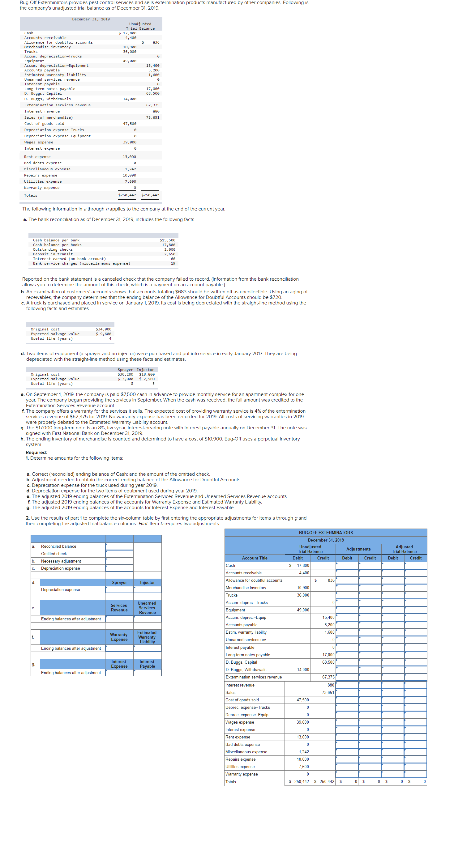 is the company's unadjusted trial balance as of December 31, 2019. December