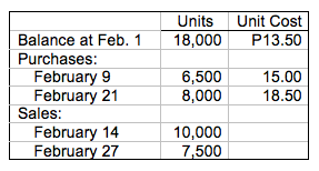 were Garcia Corp.'s transactions in November: Date Purchases Date Sales Nov. 1